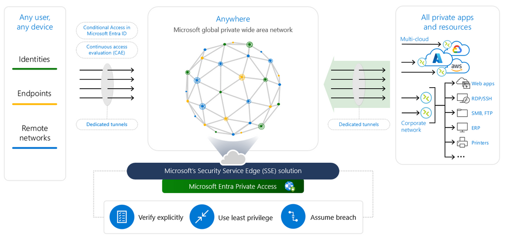 Source: <a href="https://techcommunity.microsoft.com/t5/image/serverpage/image-id/500458i7281440D06C510D1/image-size/large?v=v2&amp;px=999">https://techcommunity.microsoft.com/t5/image/serverpage/image-id/500458i7281440D06C510D1/image-size/large?v=v2&amp;px=999</a> 