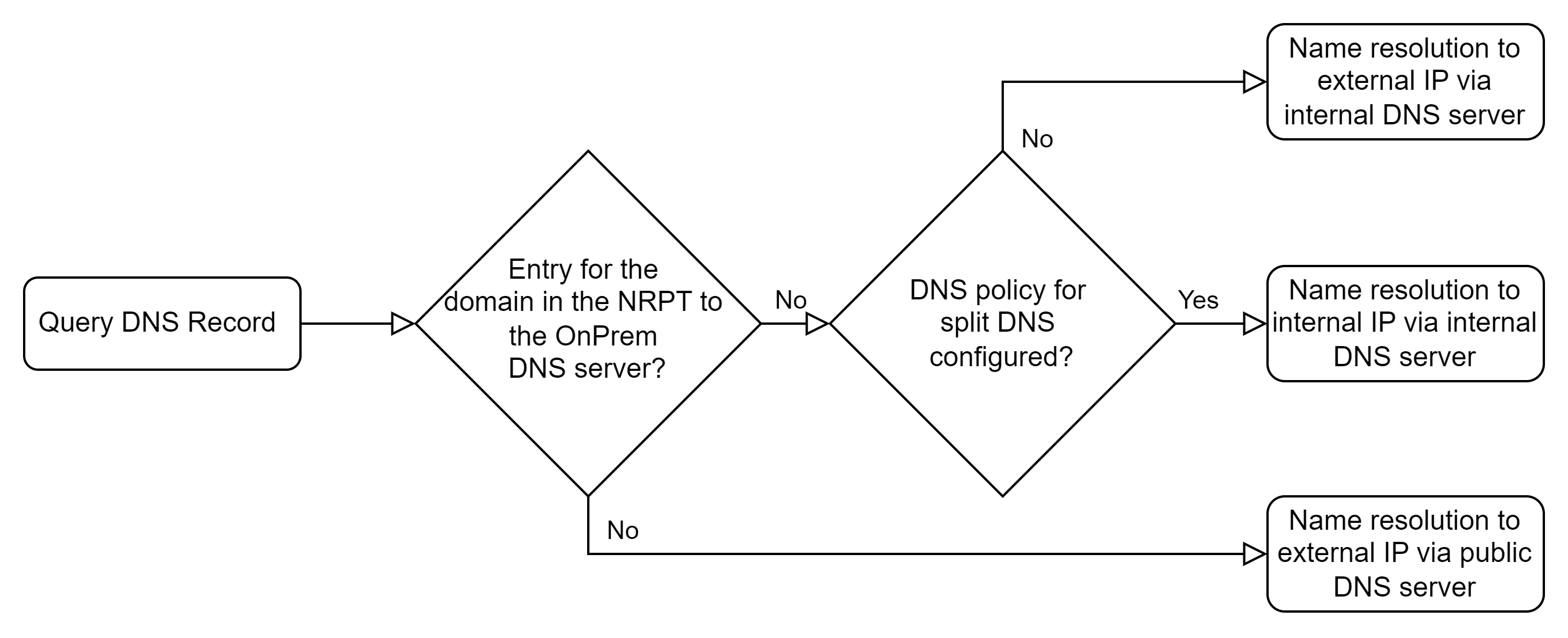 nrpt-lookup-flow