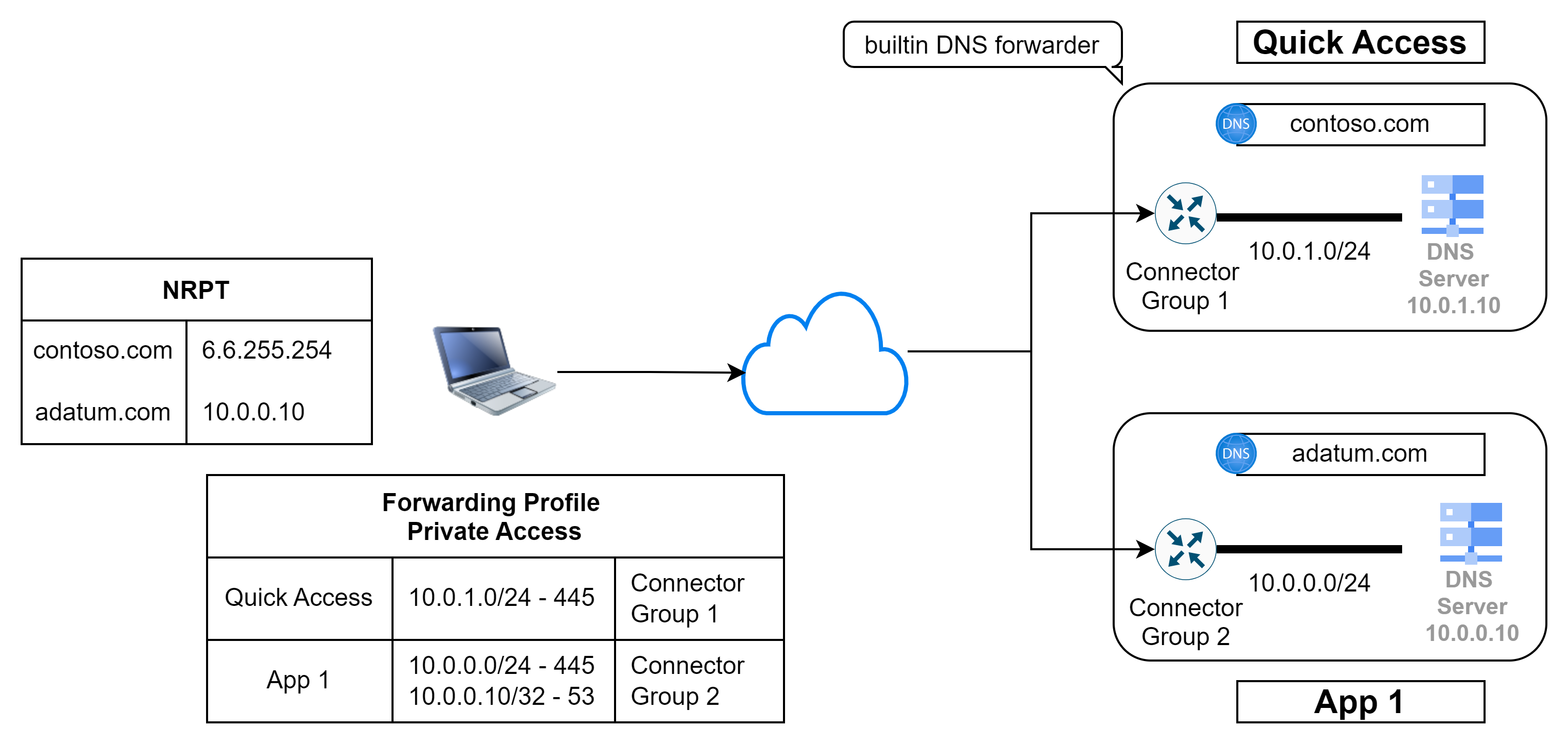 overview-disconnected