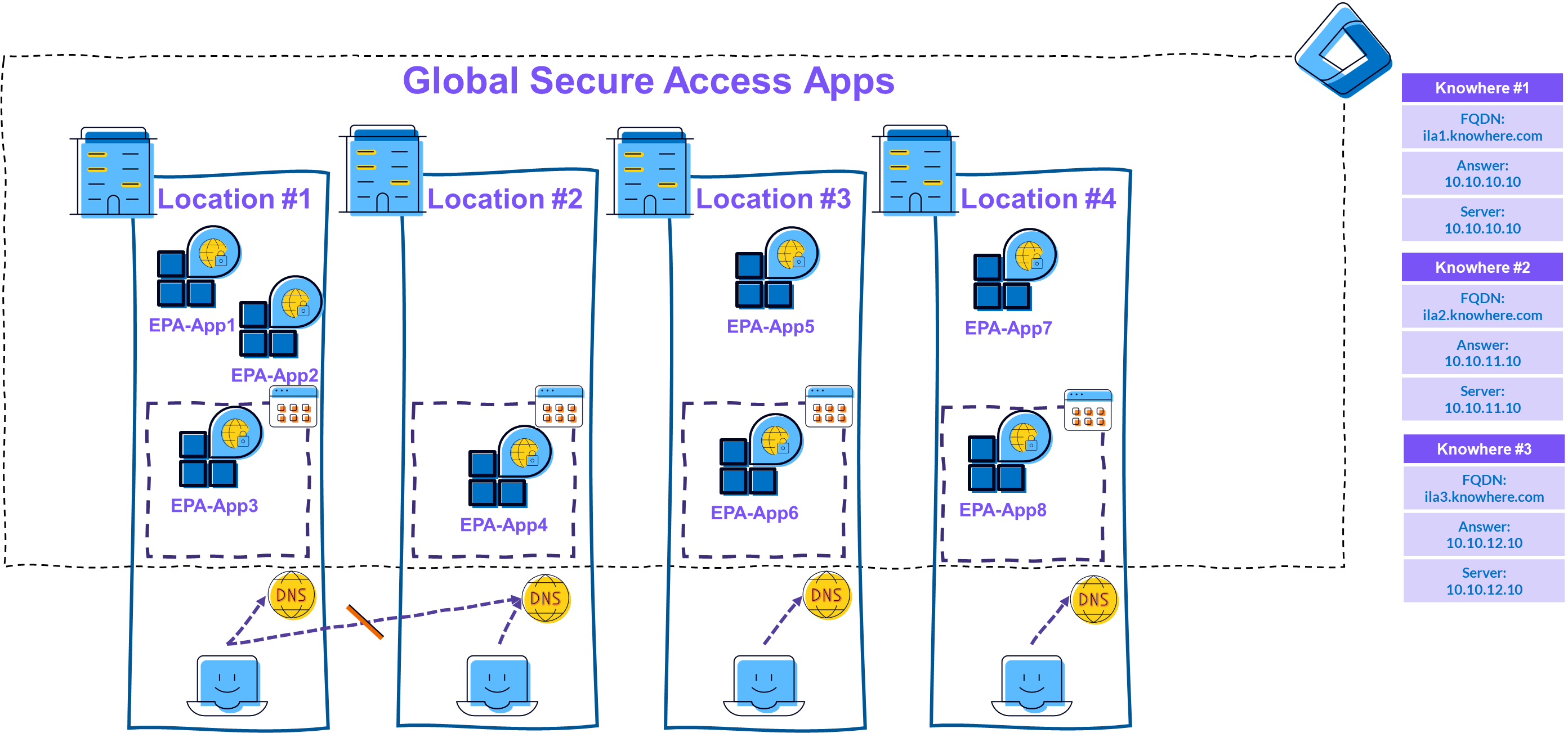 Picture 11: Multiple Private Networks