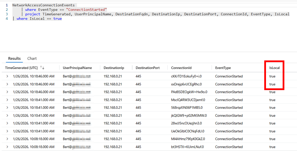 Picture 15: NetworkAccessConnectionEvents in Sentinel