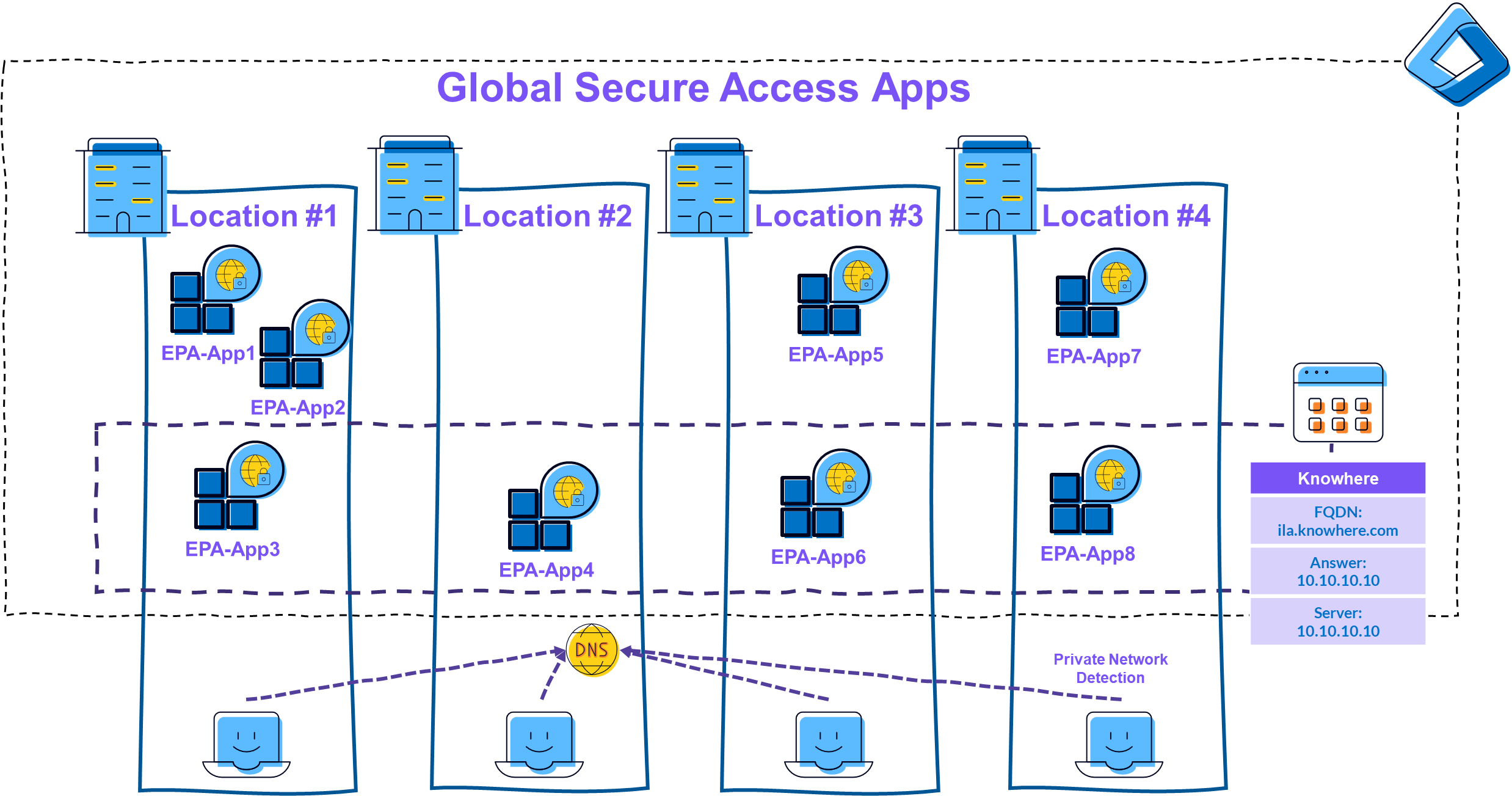 Picture 9: Single Private Network