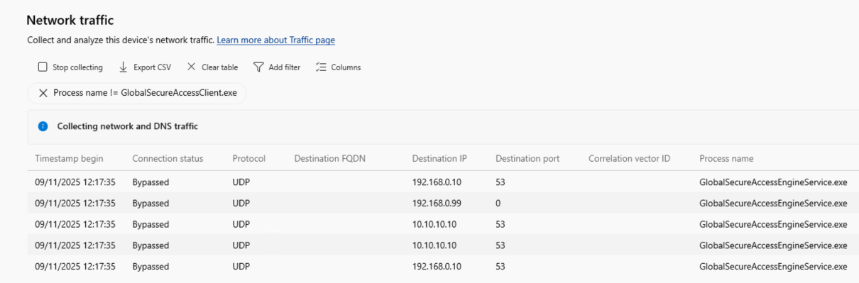 Picture 5: ILA Network Traffic