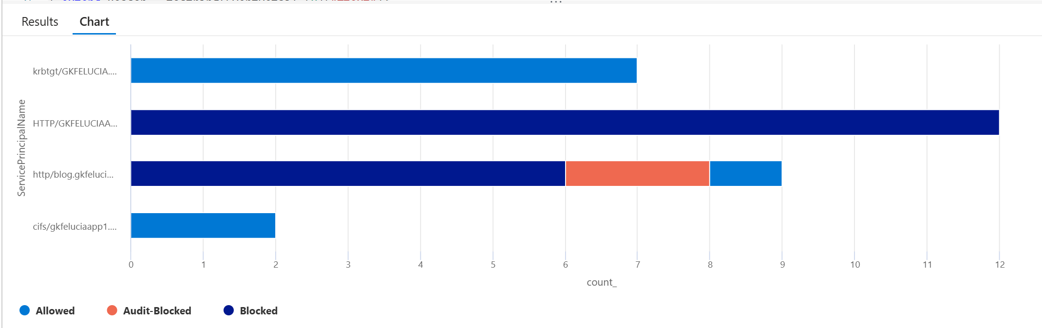 Picture 12: Query users requests