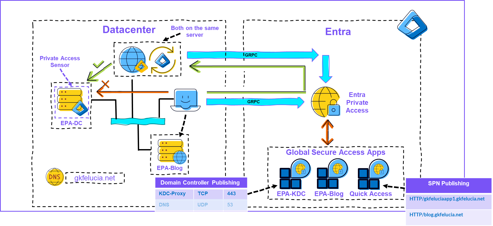 Picture 20: Coexistence