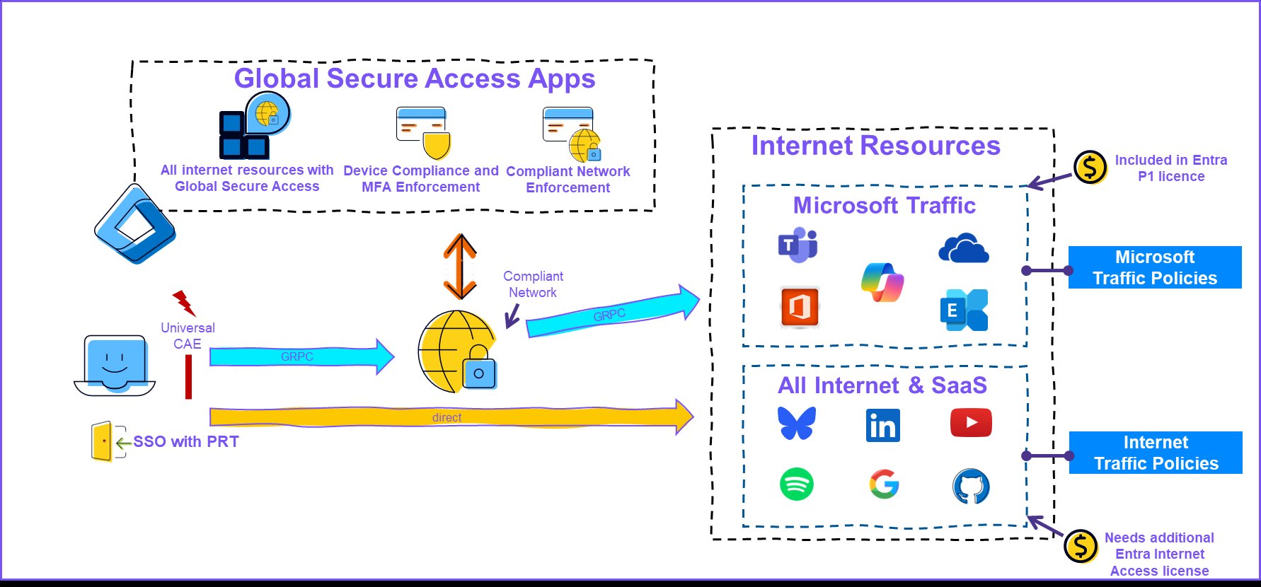 Picture 2: Architecture Overview