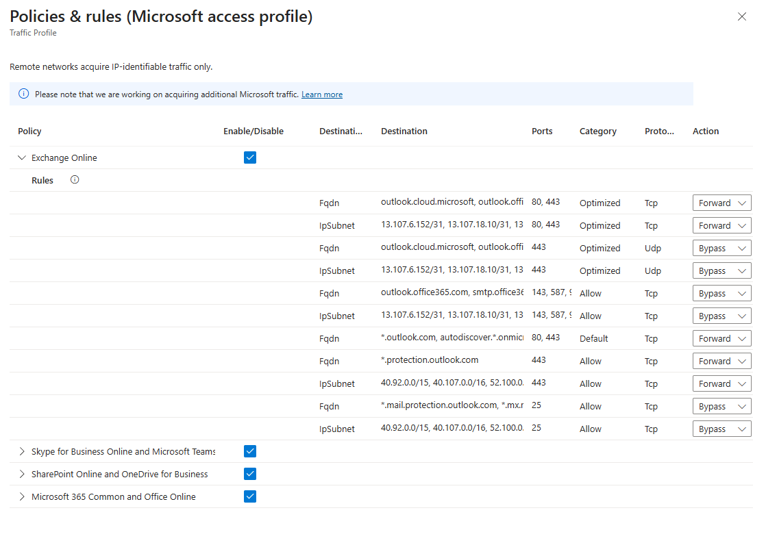 Picture 1: Traffic Acquisition Rules